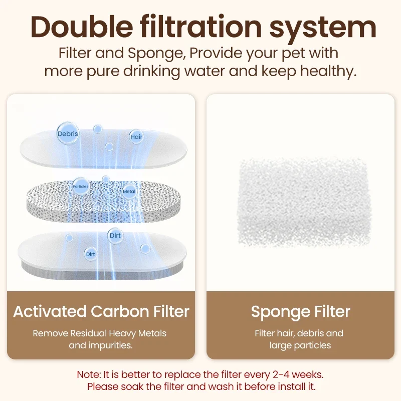 ROJECO Stainless Steel Pet Drinking Fountain Automatic Cat Water Fountain Smart Pet Water Dispenser for Dog Cat Drinking Supply