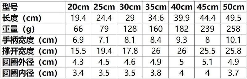 Thickened Stainless Steel Crucible Clamp Laboratory Crucible Jacket Rumi High Temperature Ceramic Clamp Chemical Beaker Clamp Fire Clamp