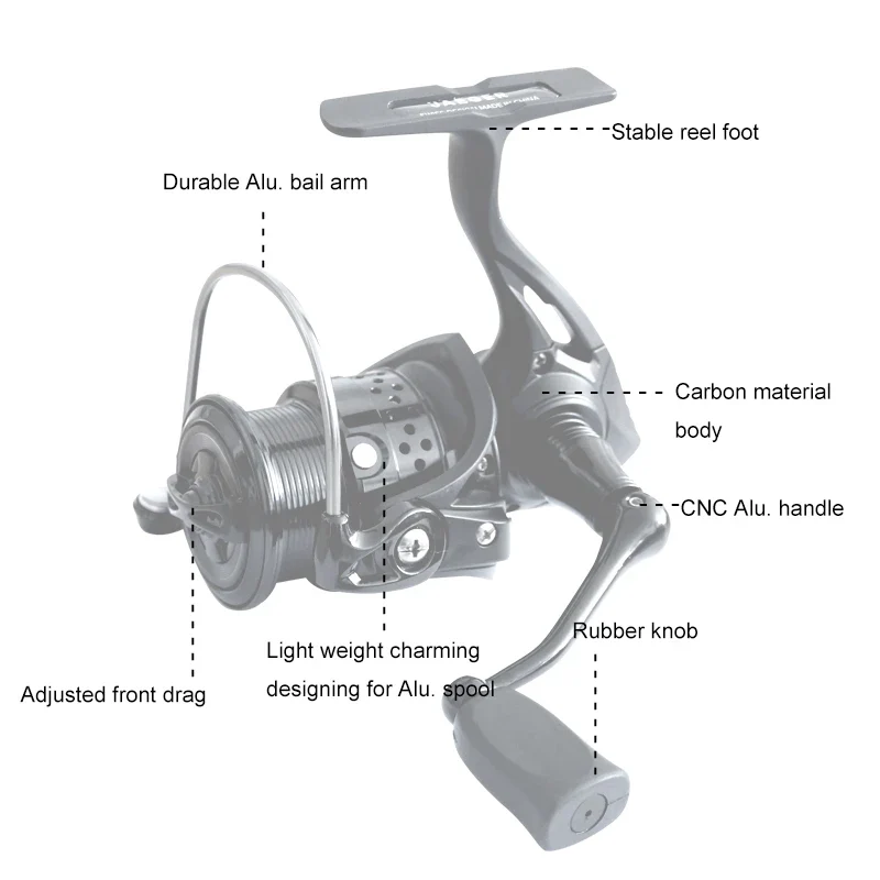 2024 Hot Sale Spinning Fishing Reel in Carbon Material