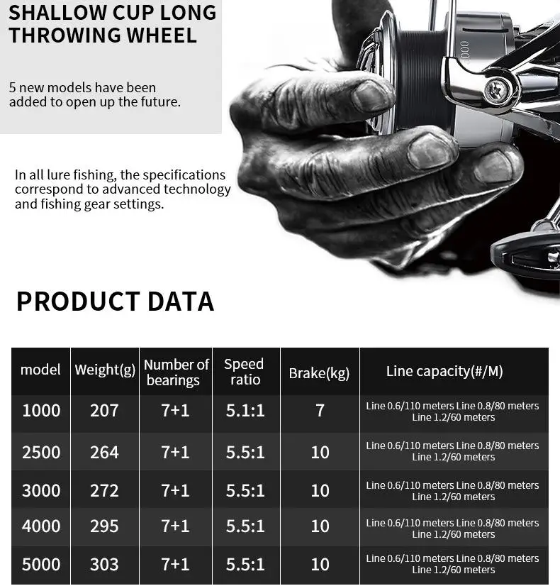 High Performance EA Spinning Reel All Metal Line Cup Fishing Wheel Sea Freshwater Fishing Gap-Free Casting Lake River Stream
