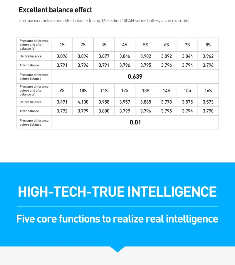 Jikong JK BMS 3s 4s 5s 6s 7s 8s 100A 200A 300A Smart Lifepo4 Li-ion Active Balance Lithium 12V 24v With RS485 CAN Bluetooth Heat