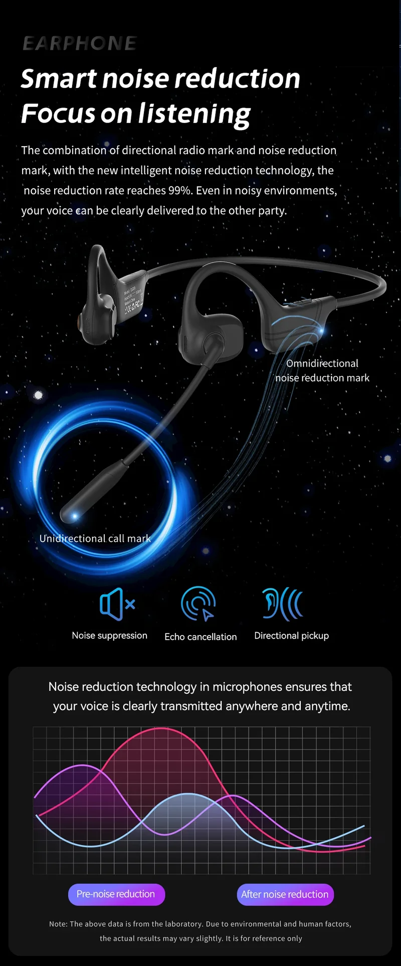 Comfortable Wearing Open-Air Conduction Bluetooth Headset Noise Reduction Mic HD Call for Driving Phone Office Use