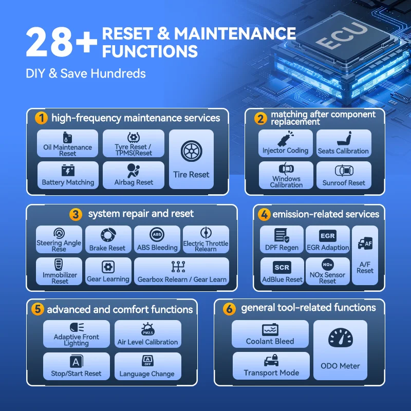 THINKCAR THINKSCAN 672 Bidirectional Scan Tool 7 Inch Screen TPMS Oil EPB DPF Reset Obd2 Scanner Diagnostic Tools