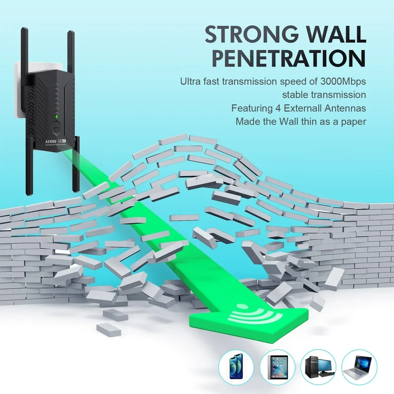 WIFI6 AX3000 Gigabit Wireless WiFi Repeater Router 4 High-gain Antenna 2.4/5Ghz Signal Booster Long Range Amplifer for Home