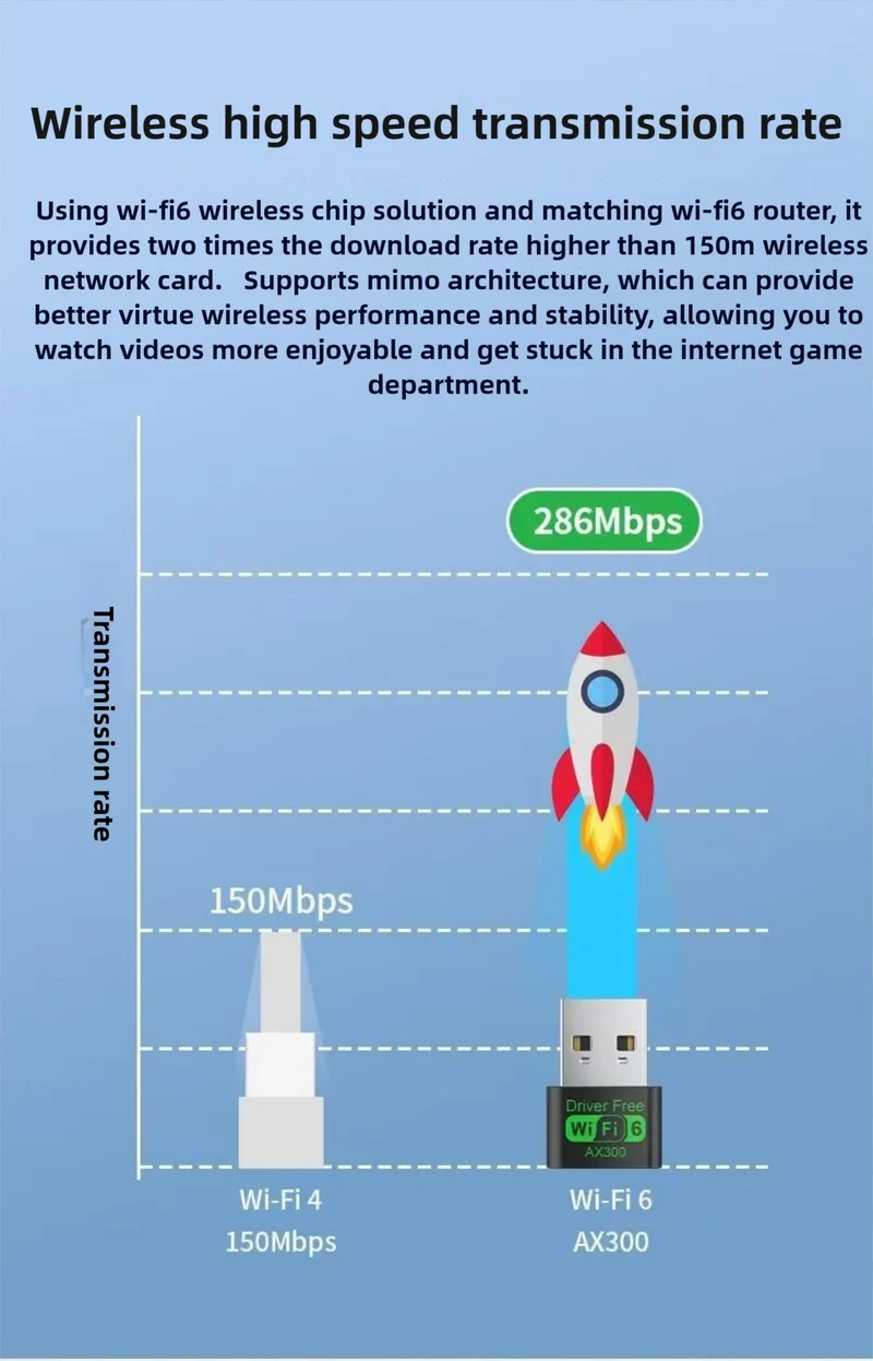 WiFi 6 AX300 WiFi USB Adapter Wireless Network Card 2.4G Wi-Fi Dongle Dual Band Antenna USB For PC/Laptop Win10/11 Driver Free