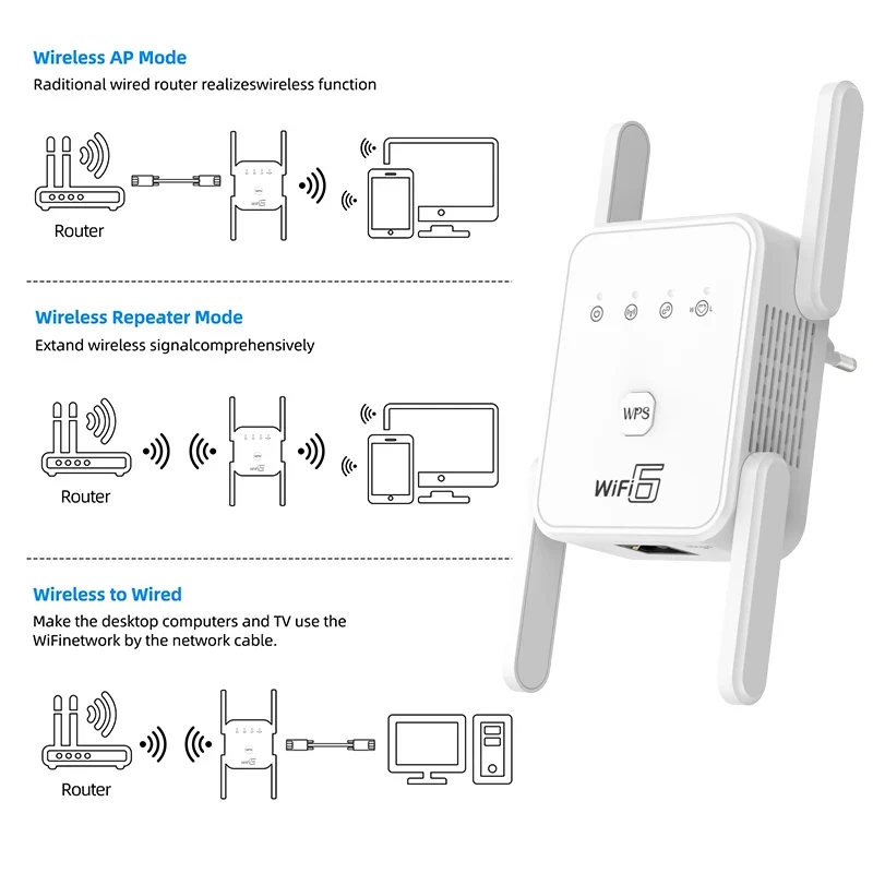 WIFI6 1500Mbps 5Ghz Wireless WiFi Repeater Booster 2.4G/5GHz Wi-Fi Signal Amplifier Extender Router Network Wlan WiFi Repetidor