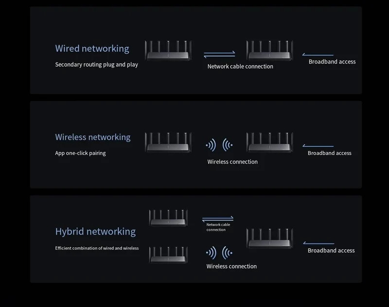 Xiaomi Wireless Wifi 7 Router BE7000 Signal Booster Repeater Extend Gigabit Amplifier 160MHz 1GB Memory Tri-band Mesh Mi Route