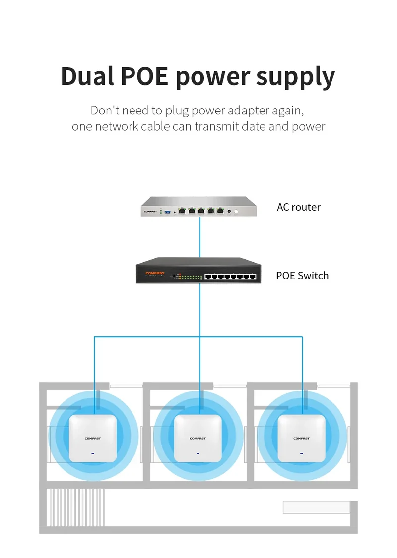 COMFAST WiFi6 High Power Ceiling AP AX3000 Gigabit Wireless Cover Access Point 2.4G 5Ghz 802.11AX Wi-Fi POE MU-MIMO CF-E393AX