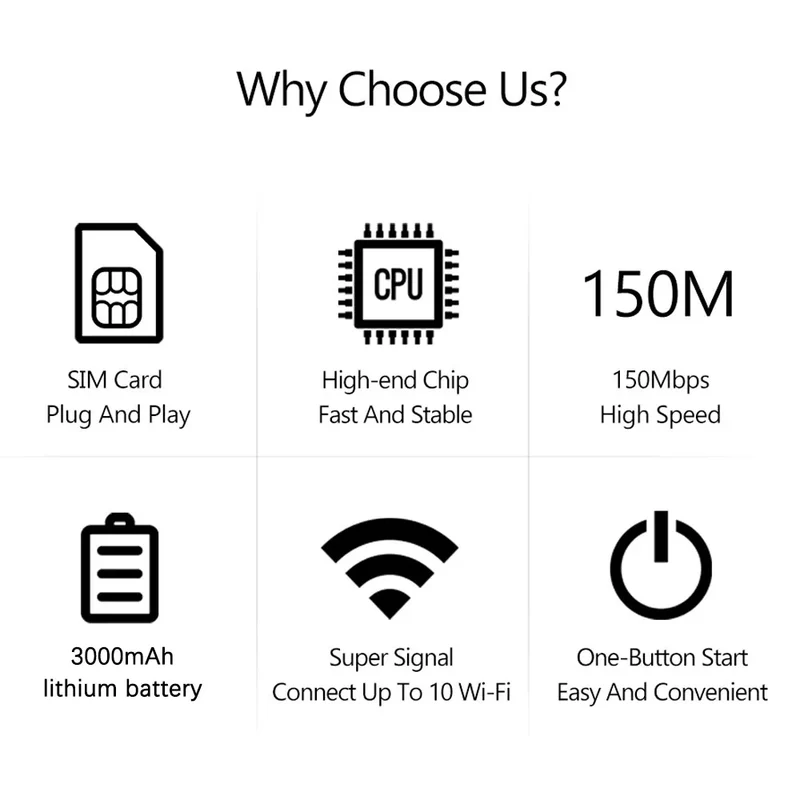 Portable 4G 5G Network Sharing Equipment 300Mbps With Sim Card Slot LED Display Support Up To 10 Devices For Outdoor RV Travel U