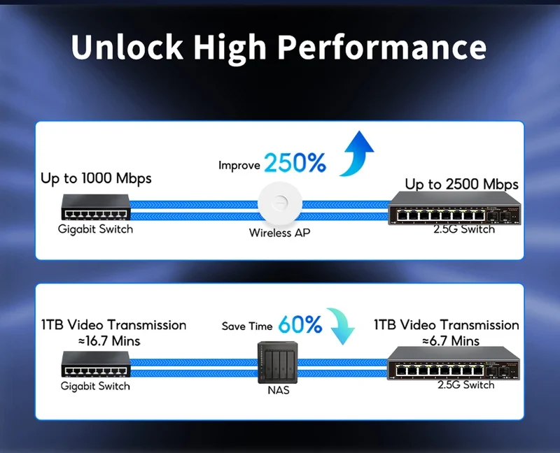 ONTi 2.5Gb Unmanaged Ethernet Switch 8 Port 2.5GBASE-T Network Switch with 10G SFP+ Port Plug and Play Fanless Homelab Switch