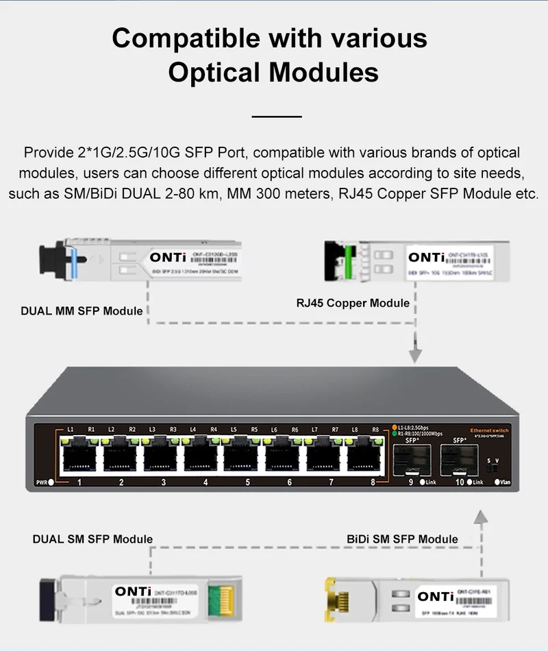ONTi 2.5Gb Unmanaged Ethernet Switch 8 Port 2.5GBASE-T Network Switch with 10G SFP+ Port Plug and Play Fanless Homelab Switch