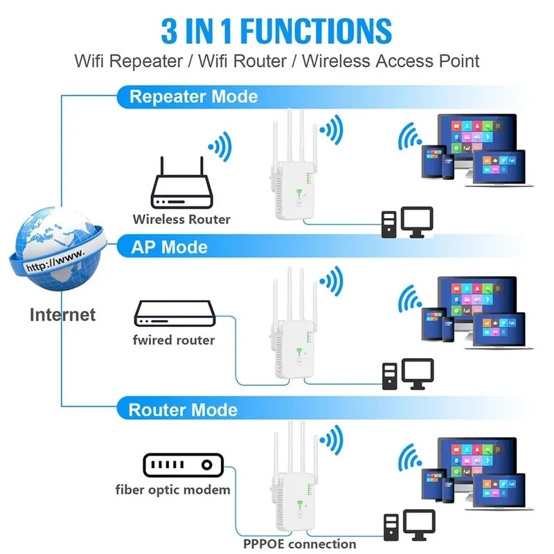 1200Mbps Wireless WiFi Repeater 5Ghz Router WiFi Extender Amplifier 2.4G/5GHz Wi-Fi Signal Booster Long Range Network Receiver