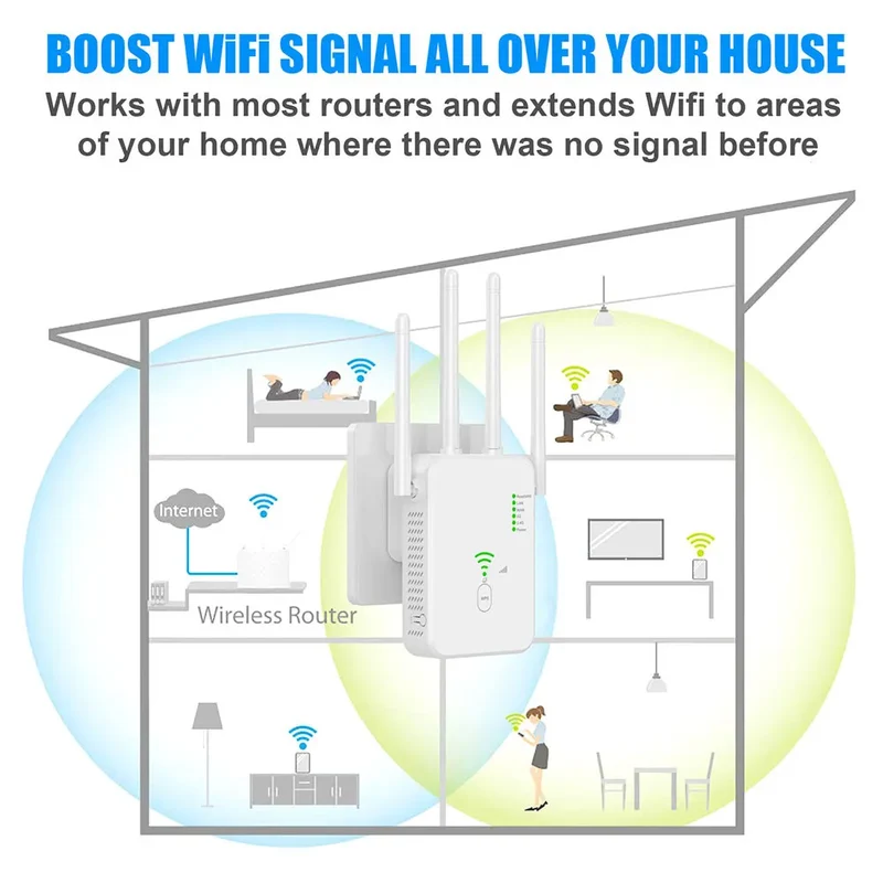 1200Mbps Wireless WiFi Repeater 5Ghz Router WiFi Extender Amplifier 2.4G/5GHz Wi-Fi Signal Booster Long Range Network Receiver