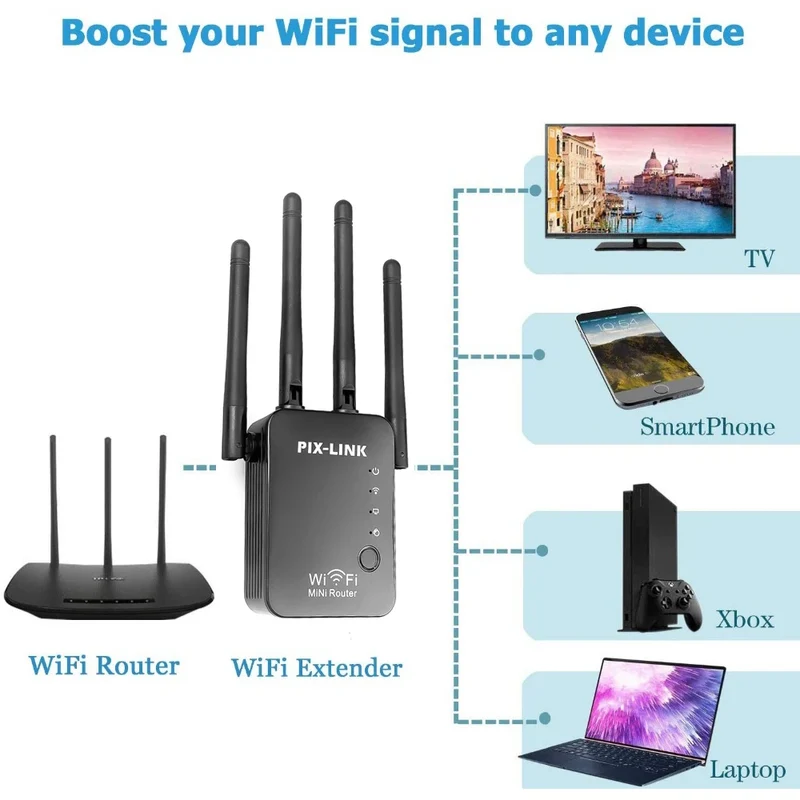 1200Mbps Wireless WiFi Repeater 5Ghz Router WiFi Extender Amplifier 2.4G/5GHz Wi-Fi Signal Booster Long Range Network Receiver