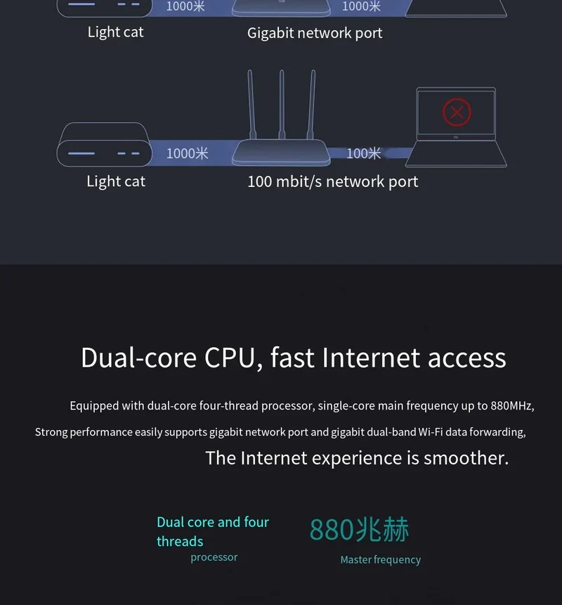 Xiaomi Router 4A Gigabit Edition 1000M 100M 5GHz 2.4GHz WiFi ROM 16MB DDR3 64MB 128MB High Gain 4 Antennas Remote Mi APP Control
