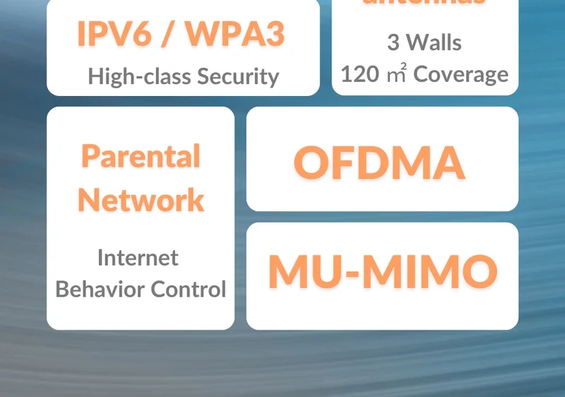 Tenda WIFI6 Router AX1500 Gigabit Wireless Router Signal Amplifier 2.4G 5GHz Beamforming Parental Control Guest Network Repeater
