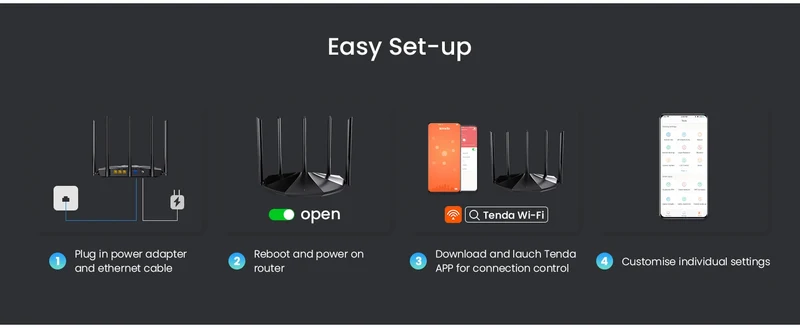 Tenda WIFI6 Router AX1500 Gigabit Wireless Router Signal Amplifier 2.4G 5GHz Beamforming Parental Control Guest Network Repeater