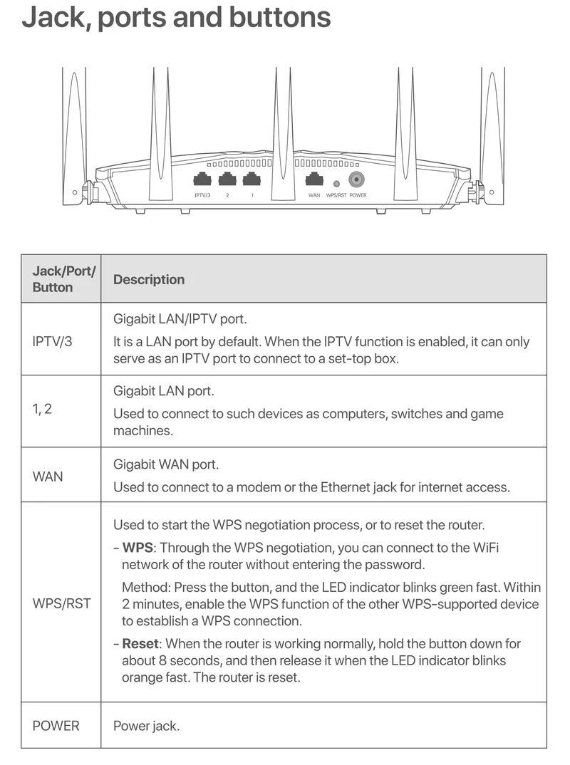 Tenda WIFI6 Router AX1500 Gigabit Wireless Router Signal Amplifier 2.4G 5GHz Beamforming Parental Control Guest Network Repeater