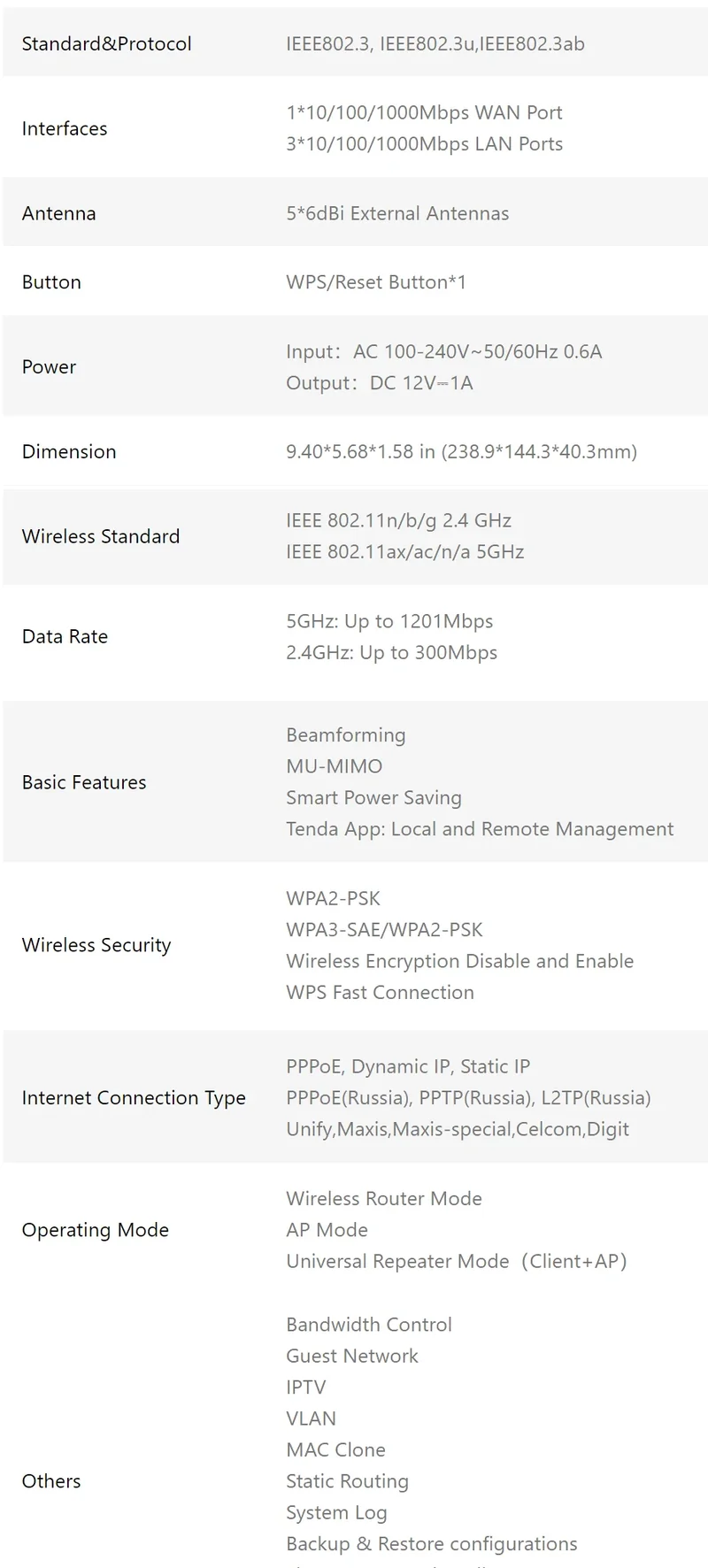 Tenda WIFI6 Router AX1500 Gigabit Wireless Router Signal Amplifier 2.4G 5GHz Beamforming Parental Control Guest Network Repeater