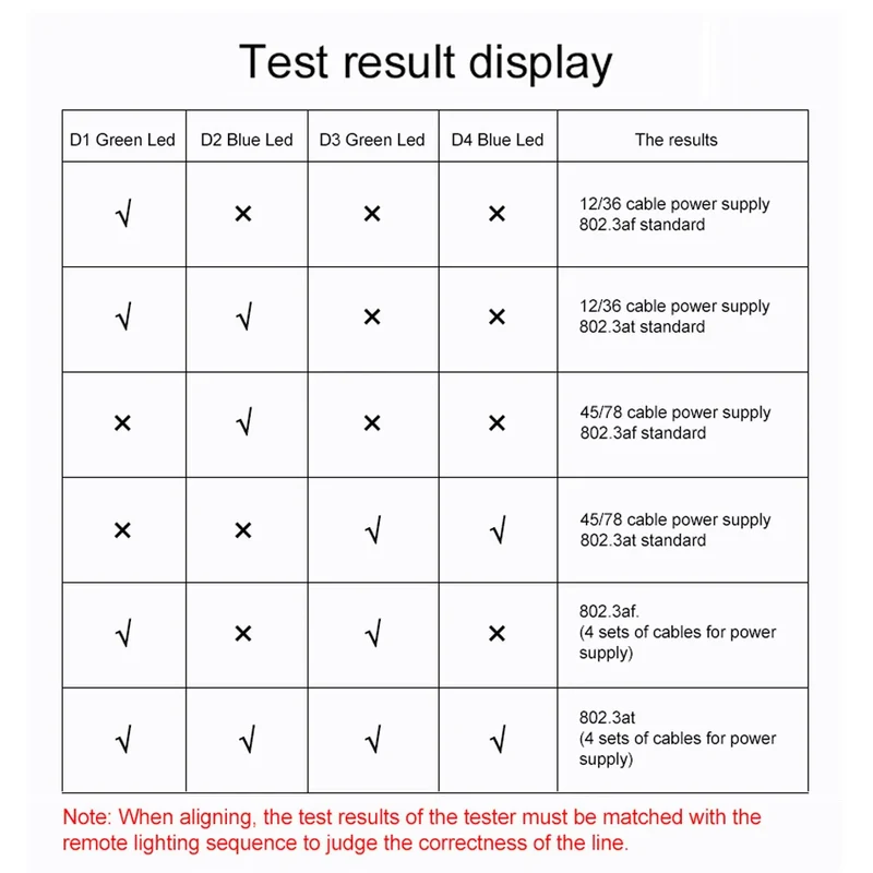 NOYAFA NF-468S Network Cable Tester RJ11 RJ45 Wire Detector Cat5 Cat6 Cable/Wire Continuity Detectors Fault Point Tester