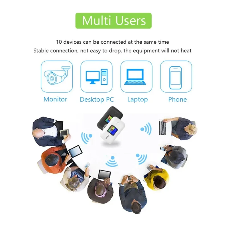 4G/5G Mobile WIFI Router 150Mbps 4G LTE Wireless Router 3500mA Portable Pocket MiFi Modem with Sim Card Slot Mobile WiFi Hotspot