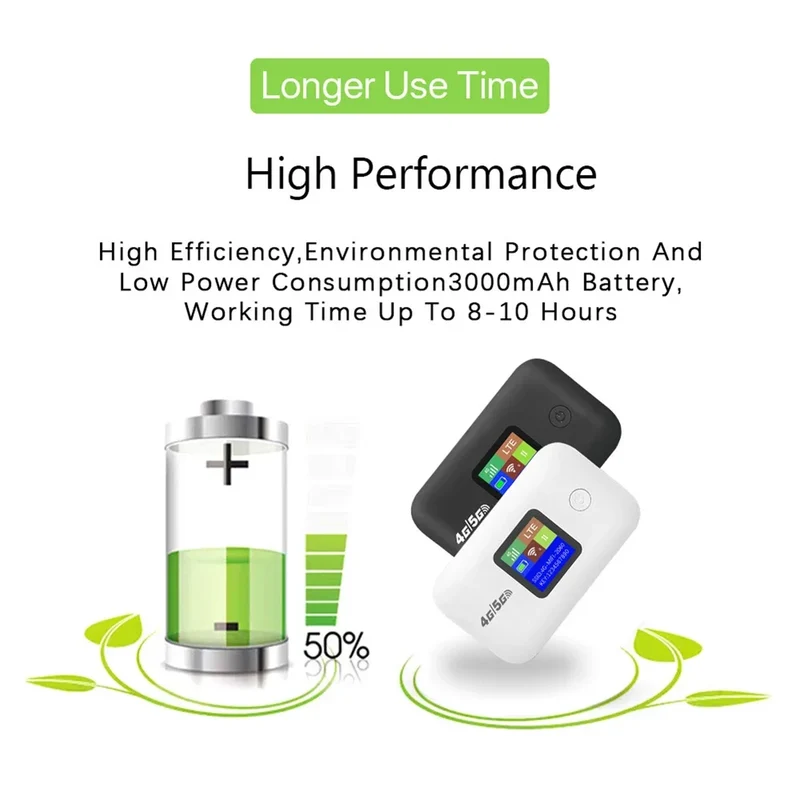 4G/5G Mobile WIFI Router 150Mbps 4G LTE Wireless Router 3500mA Portable Pocket MiFi Modem with Sim Card Slot Mobile WiFi Hotspot