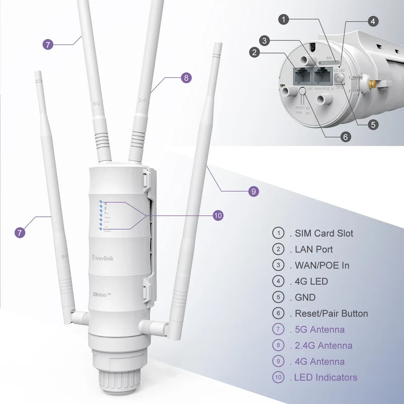Wavlink 4G LTE AC1200 Outdoor Wi-Fi Router With SIM Card Slot 2.4G 5G Antennas 1000Mbps WAN Port Range Extender High Power