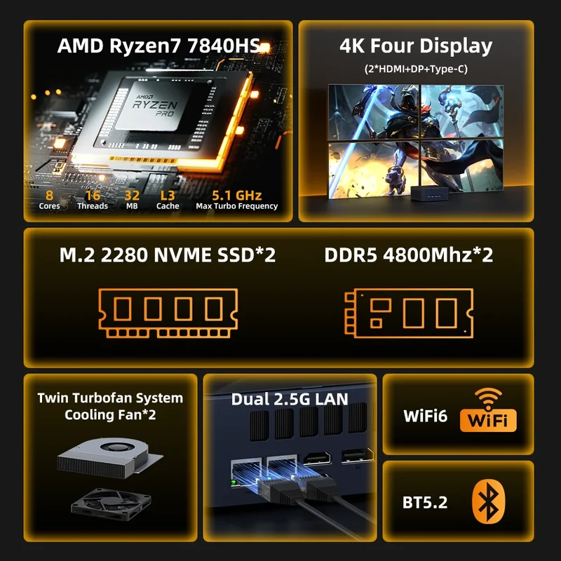 ZXIPC Mini PC AMD Ryzen 7 8745HS R5-6600H R7-7735HS R7-7840HS DDR5 M.2 NVME SSD Support 4K HDMI Display/WiFi6/USB3.2/Office