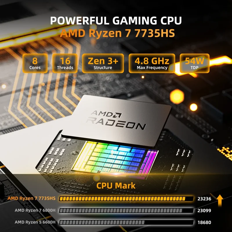 ZXIPC Mini PC AMD Ryzen 7 8745HS R5-6600H R7-7735HS R7-7840HS DDR5 M.2 NVME SSD Support 4K HDMI Display/WiFi6/USB3.2/Office