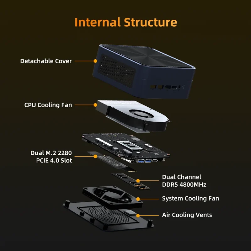 ZXIPC Mini PC AMD Ryzen 7 8745HS R5-6600H R7-7735HS R7-7840HS DDR5 M.2 NVME SSD Support 4K HDMI Display/WiFi6/USB3.2/Office