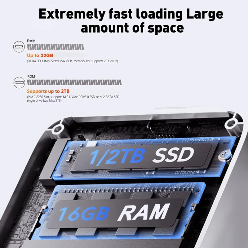 2026 Windows11 Pro Mini PC Protable Gaming i9 10980HK N150 16/32GB RAM WIFI6 BT5.2 4K 1/2TB SSD 1000Mbps Mini Gamer Computer PC