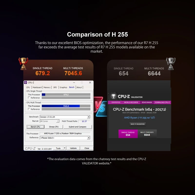 Chatreey AN3P Mini PC R7 H 255 Gaming Desktop Computer with WiFi 6/Bluetooth 5.2/HDMI/DP