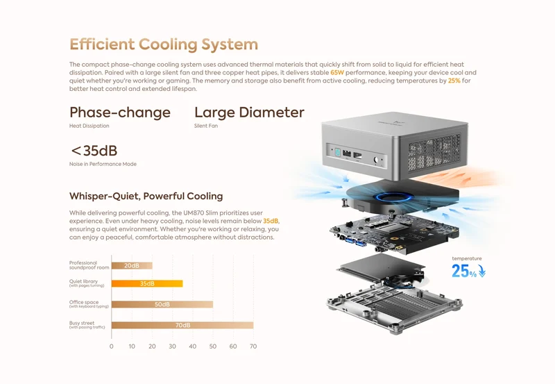 MINISFORUM Mini PC UM870 Slim AMD Ryzen 7 8745HMini Computer Window 11 DDR5 32GB 1TB SSD UM680 Slim AMD Ryzen 7 6800H Gaming PC