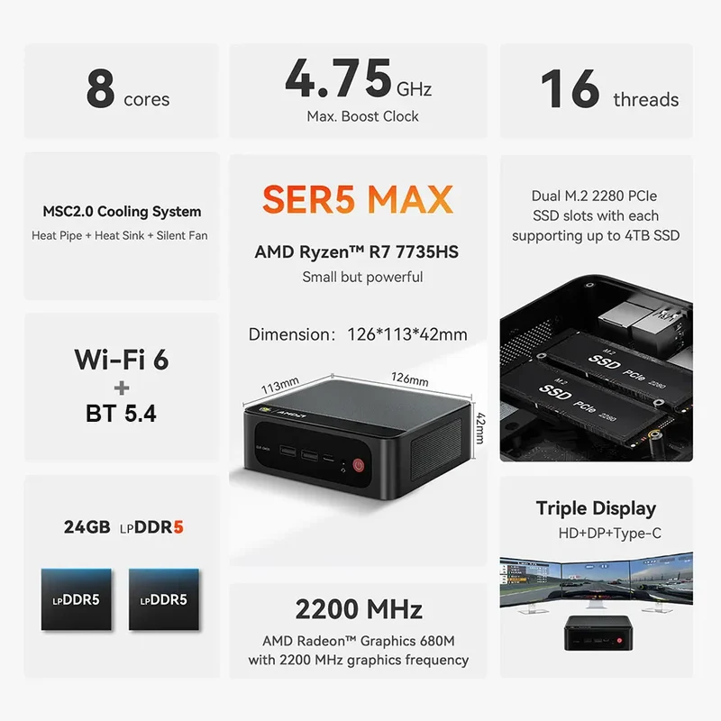 Beelink Mini PC SER5 Max AMD R7 6800U 7735HS R5 5500U R3 3200U 16G 500G NVME Windows Type-C Triple Screen Gamer Mini Computer