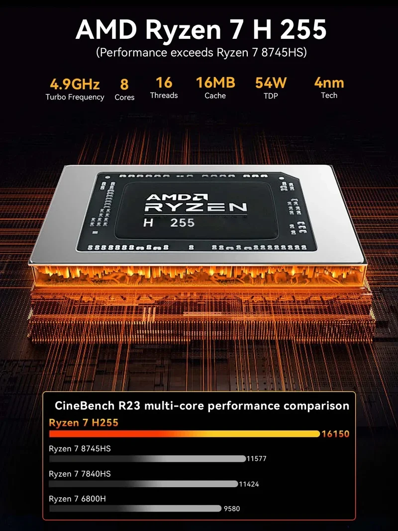 GMKtec K12 AMD Ryzen 7 H 255 Mini PC Dual DDR5 5600MT/s 3*SSD PCIe4.0 WiFi6 BT5.2 Dual 2.5G LAN OCulink Desktop Gamer Computer