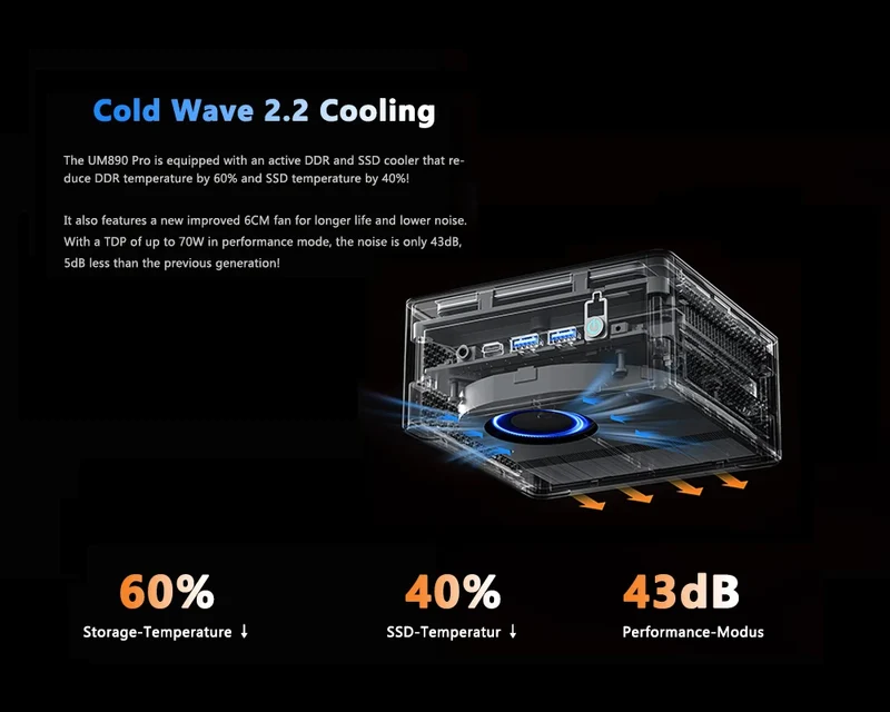 MINISFORUM OCuLink Gaming Mini PC UM890 UM880 Pro AMD Ryzen 9 8945HS R7 8845HS 2*USB4 2*DDR5 2*PCIE4 Windows 11 Computer WiFi6E