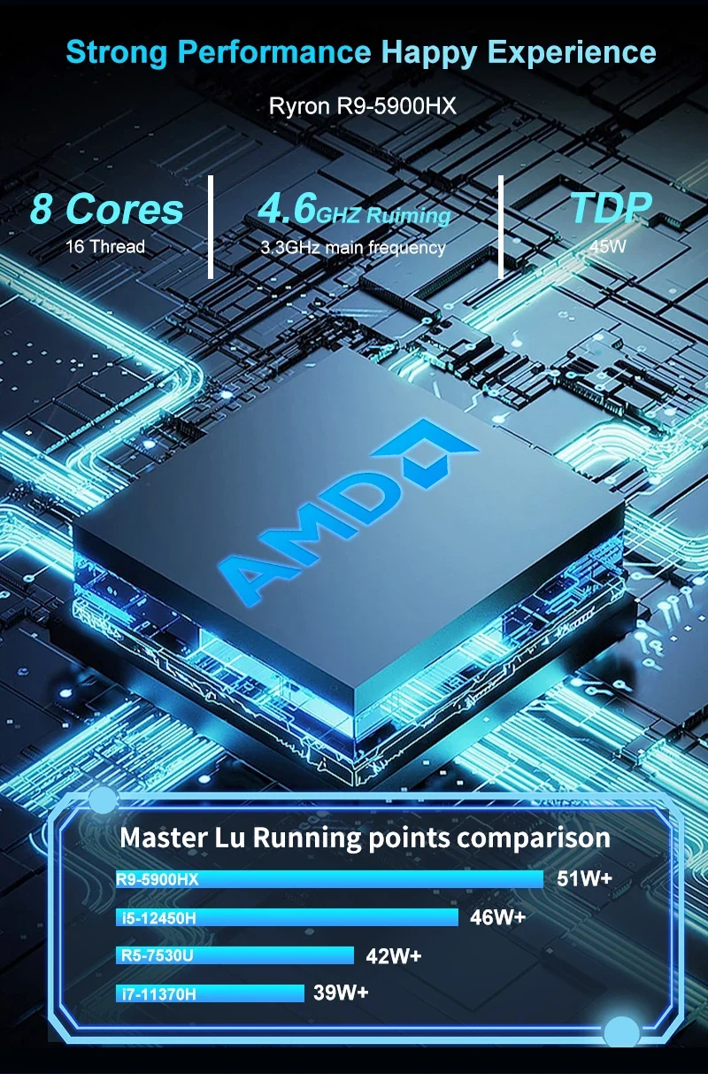 Mini PC with AMD Ryzen 7 7730U 7 5800U Mini Computer, Mini Gaming PC with USB Type-C Desktop Computer Supports Triple 4K Display
