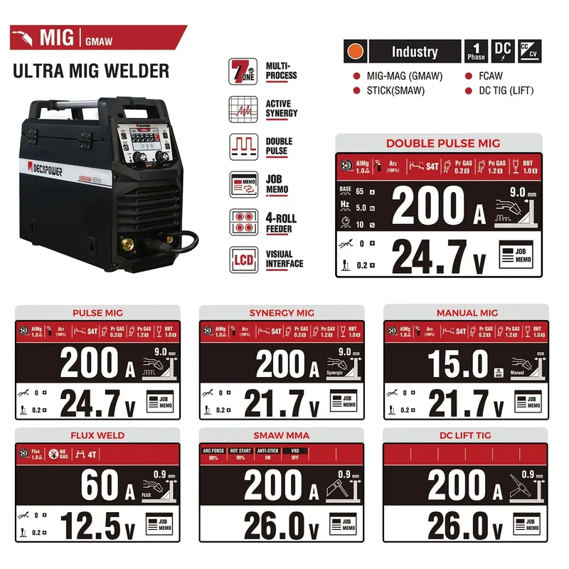 Decapower Dual Pulse 230A True Rated IGBT Inverter Multi-Process MIG MMA TIG Welding Machine With 25AK MIG Torch & Accessories