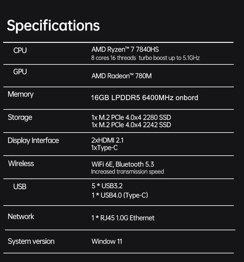 Portable Gaming Mini PC AMD Ryzen 7 7840HS Ryzen 5 6600U 16GB LPDDR5 6400MHz USB4 Dual M.2 NVMe NUC Desktop Computer Windows 11