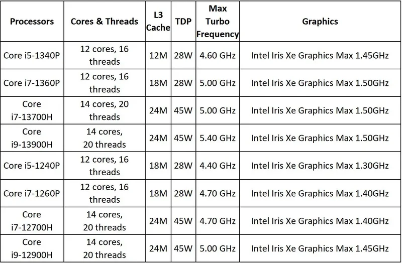 13Th Gen Mini Gaming PC Windows 11 Intel Core i9 13900H DDR5 PCIE4.0 Gamer Office Desktop Mini Computer Quad 4K Displays Wifi6