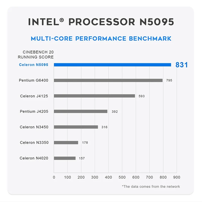 Beelink Mini S13 Intel Twin Lake N150 S12 Pro N100 16G 500G Windows 11 Mini S 11th N5095 DDR4 8GB 128GB Desktop Computer N95
