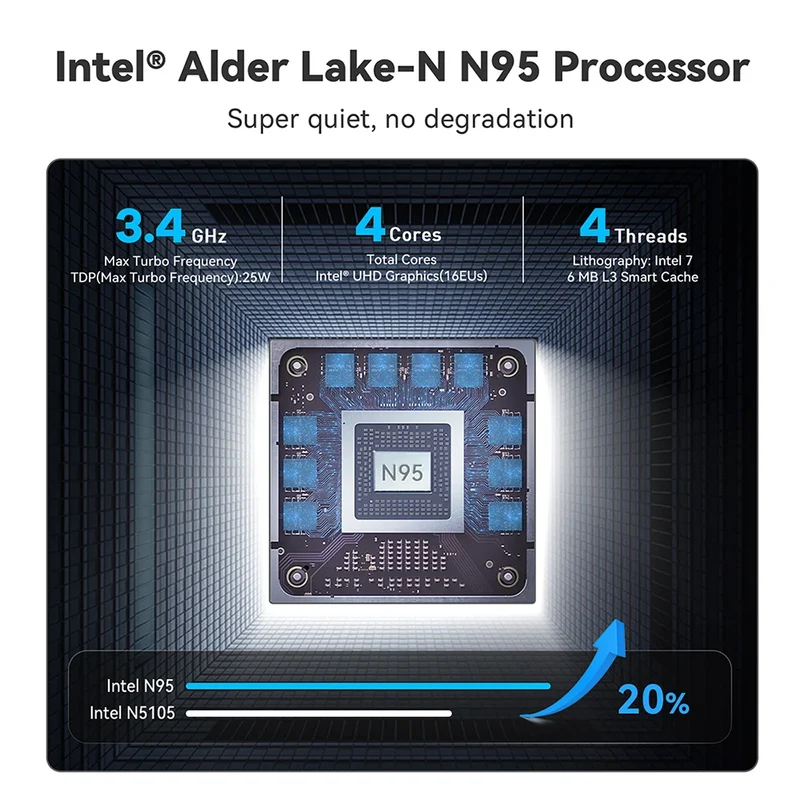 Beelink Mini S13 Intel Twin Lake N150 S12 Pro N100 16G 500G Windows 11 Mini S 11th N5095 DDR4 8GB 128GB Desktop Computer N95