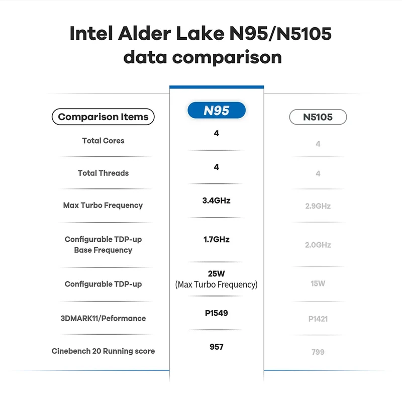 Beelink Mini S13 Intel Twin Lake N150 S12 Pro N100 16G 500G Windows 11 Mini S 11th N5095 DDR4 8GB 128GB Desktop Computer N95