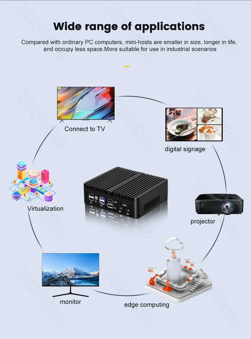 Topton pfSense Firewall Soft Router J6412 J5005 N150 4x i226-V 2.5G LAN NVMe Barebone Fanless Mini PC HDMI2.0 DP AES-NI OPNsense