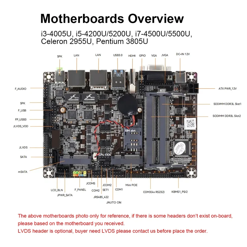 Industrial Mini PC Fanless Dual LAN 6x COM-RS232 Support 1x RS485 Intel I7-5500U Celeron J1900 SIM Slot Mini-PCIe Windows Linux