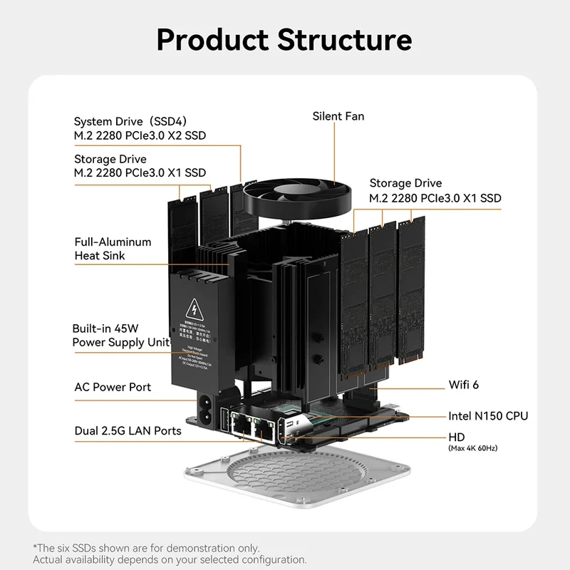 Beelink ME Mini ME Pro Intel Twin Lake N150 LPDDR5 4800MHz 16GB RAM 1T SSD WiFi6 4K Dual Lan Home Network Storage NAS Mini Host