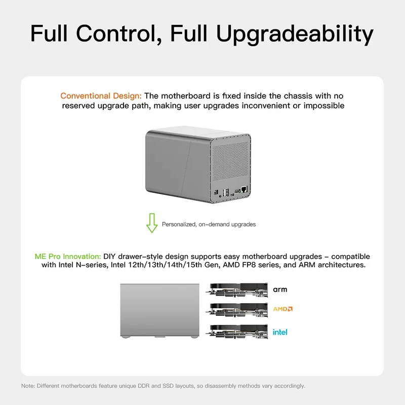 Beelink ME Mini ME Pro Intel Twin Lake N150 LPDDR5 4800MHz 16GB RAM 1T SSD WiFi6 4K Dual Lan Home Network Storage NAS Mini Host