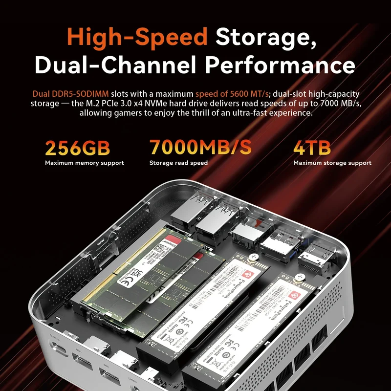 SOYO S4 Plus Mini PC AMD Ryzen 7 H255 CPU 24G DDR5 RAM (Upt 64GB)512GB SSD PCIE3.0 NVME WIFI6 BT5.2 Dual 4K@120Hz Gaming Computer