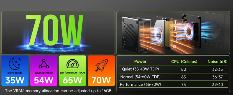 GMKtec Mini PC K11 K8 PLUS M7 AMD Ryzen R9 8945HS R7 8845HS 6850H Windows 11 WiFi6 2*DDR5 USB4.0 2.5G LAN OCulink Gamer Computer