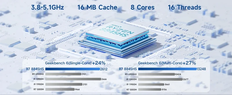 GMKtec Mini PC K11 K8 PLUS M7 AMD Ryzen R9 8945HS R7 8845HS 6850H Windows 11 WiFi6 2*DDR5 USB4.0 2.5G LAN OCulink Gamer Computer